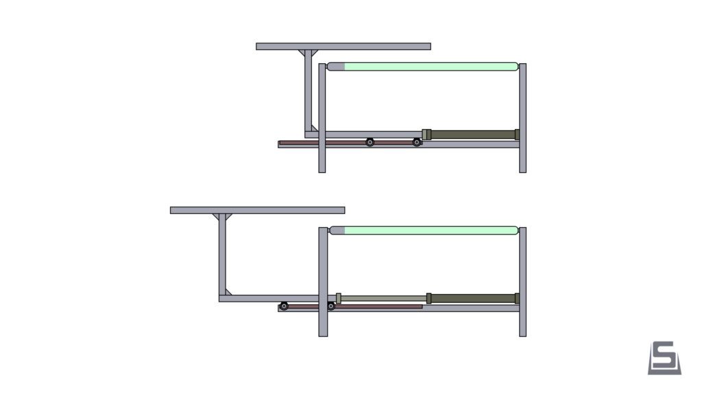 Soest Machinery | Pneumatic Lay Up Index system - Multiple Positions | Transport system for streamlined production. View here.